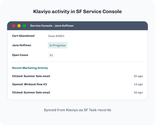 Klaviyo activity shown in the Salesforce Service Console case view